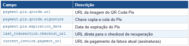 URLs para Recuperação de Abandono